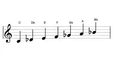 Sheet music of the oriental scale in three octaves